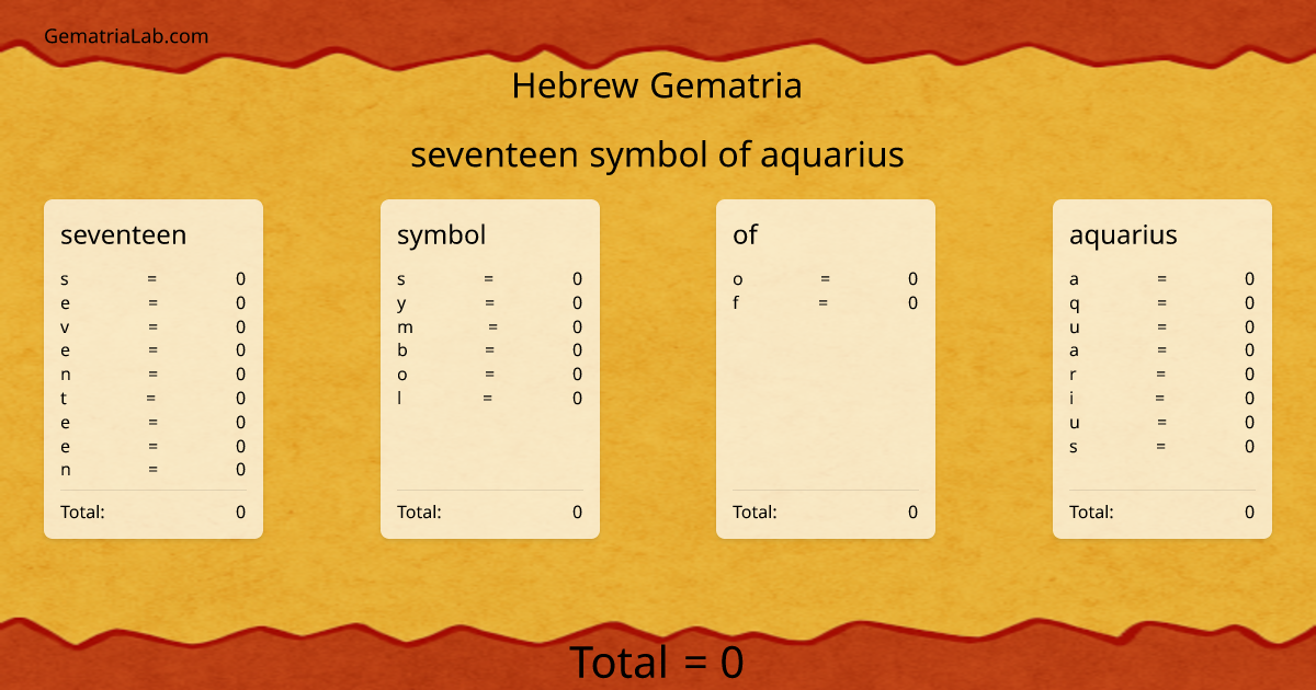 seventeen symbol of aquarius in hebrew Gematria